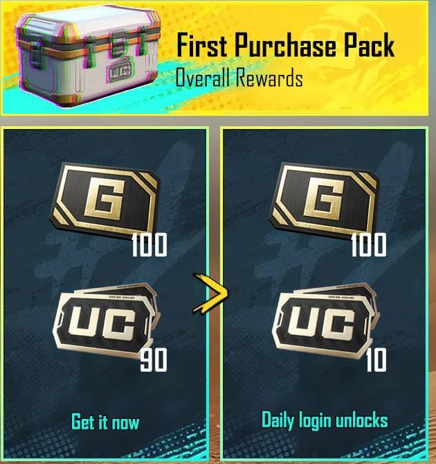 Pubg Global Subscription All